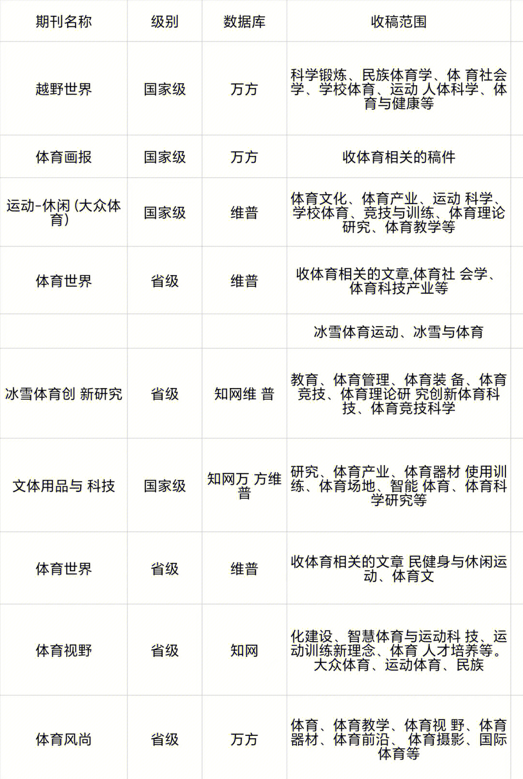 学校体育类的杂志期刊,数据解释落实_整合版121，127.13