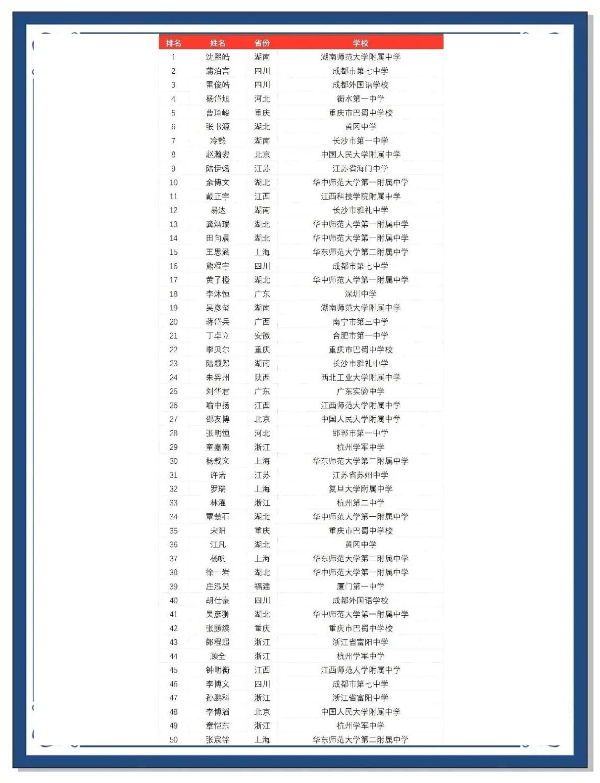 女生考694分获清华北大邀约,资深解答解释落实_特别款72.21127.13.