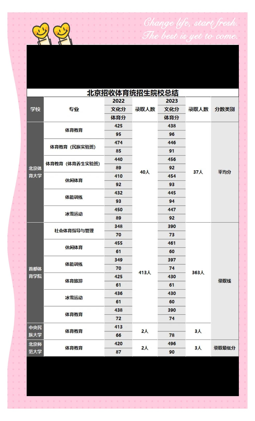 体育统考专科线,数据整合方案实施_投资版121，127.13