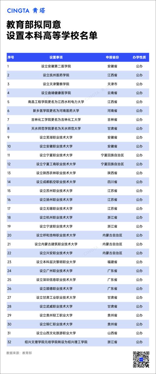 澳门研究生资料网站大全,和32所新大学来了与32所新大学来了多少学生