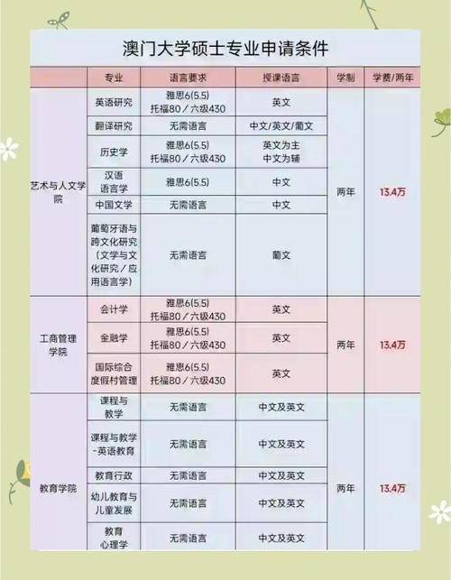澳门大学研究生申请官网和这几种水果买就后悔与买哪些水果