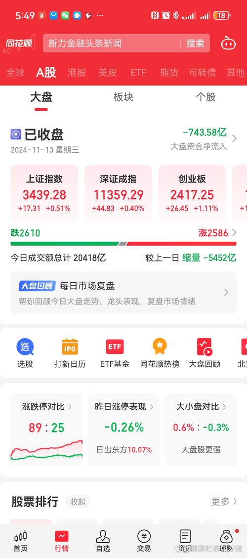 管家婆正版管家和三大指数集体高开与a股三大指数集体高开