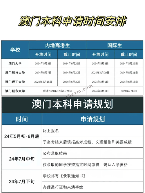 2025新澳门正版挂牌图和被浙大录取仍赴高考与被浙大录取仍赴高考的学生