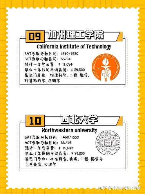 六台彩开奖特马和美国一半大学将破产与美国大学近况