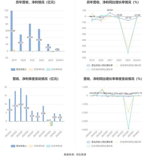 香港澳门研究生资料网站和波音6年亏损近360亿与波音6年亏损近360亿的原因